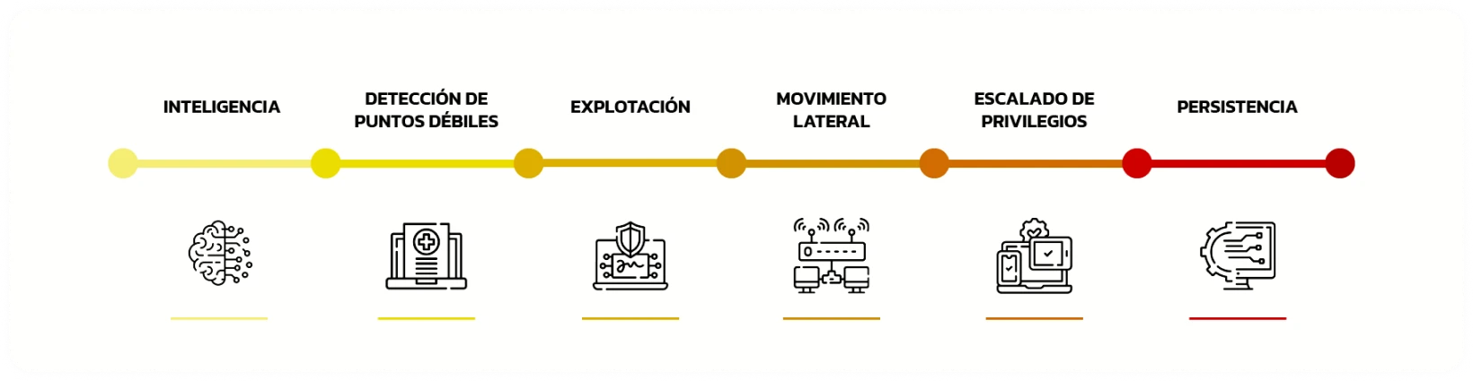 evaluacion avanzada